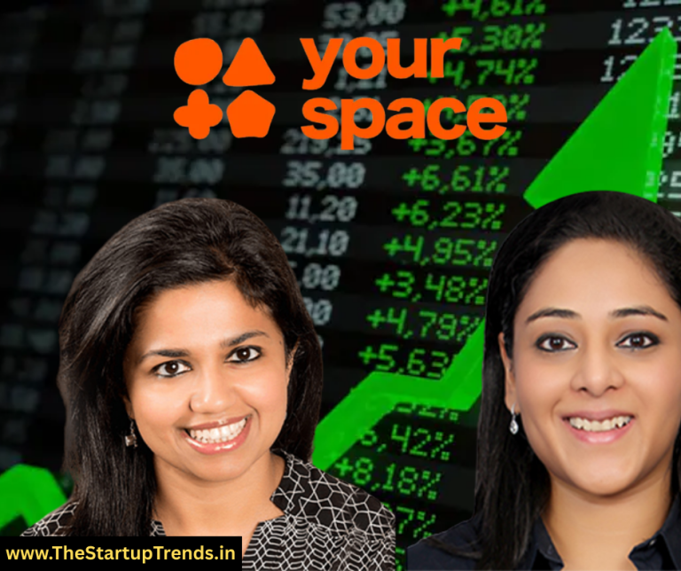 Your-Space reports Rs 139.5 crore revenue in FY25; losses climb over 20%