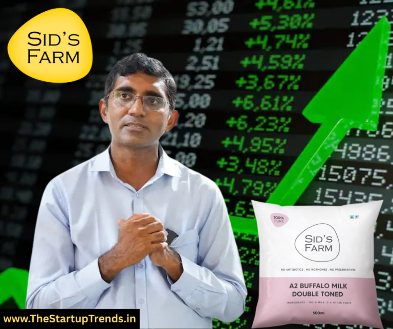 Hyderabad-based dairy brand Sid’s Farm reports Rs 168 Cr revenue and Rs 27 Cr loss in FY25